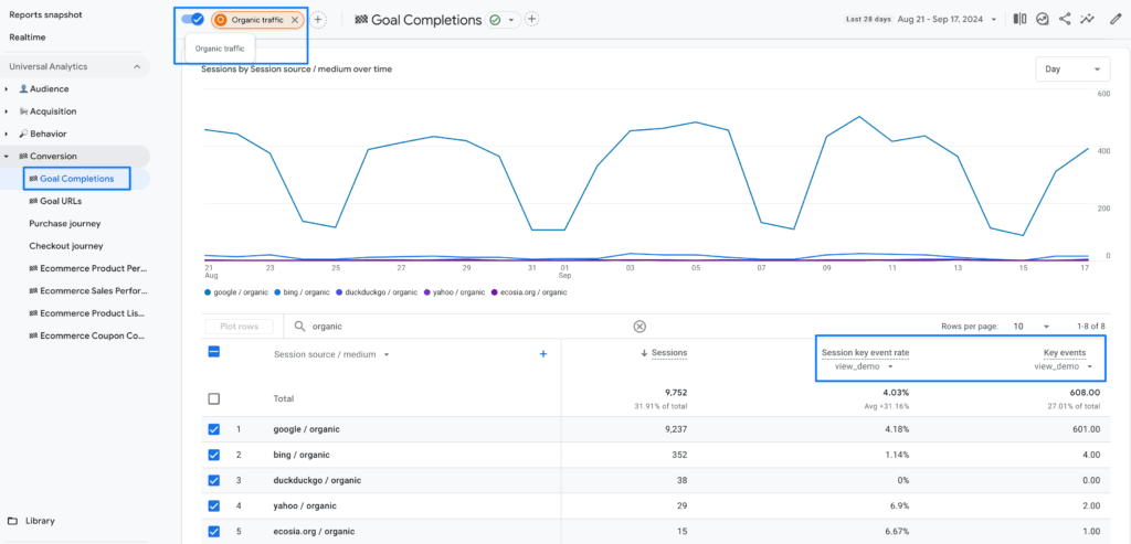 Implement and Track Conversion Goals - Google Analytics 4 for SEO - Data Bloo